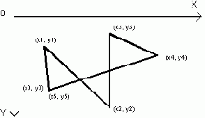 ������������� ������������ ������� drawPolygon