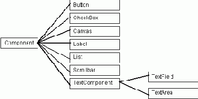 ���������� � ���� ������