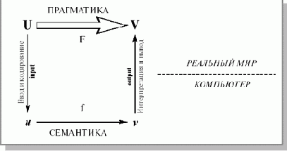 ����������� ��������-���������������� ����������������