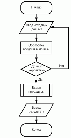 ����������� ����������-���������������� ����������������