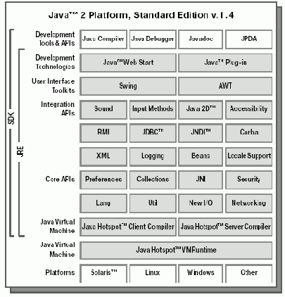 Основные версии и продукты Java