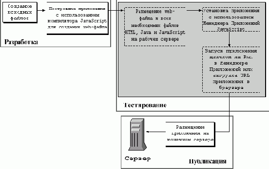 �������� ����� �������� ����������