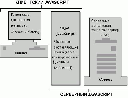 ����, ���������� � ��������� JavaScript