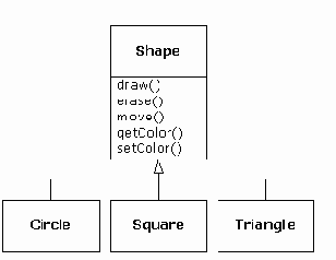 ������������: ��������� ������������� ����������