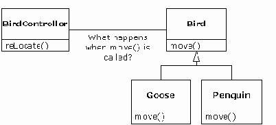 ���������������� ������� � �������������