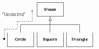 ���������������� ������� � �������������