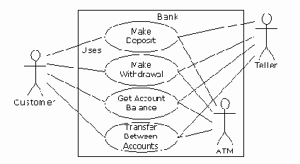 ���� 1: ��� �� ������?