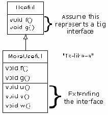 ���������� � ��������� ���� � ������������� ����� �� ����� ������