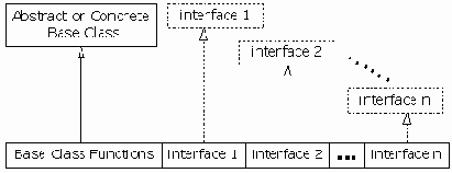 ������������� ������������ � Java
