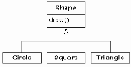 ������������� RTTI