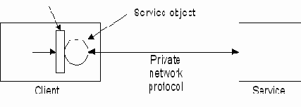 ���������� ���������� � ����������