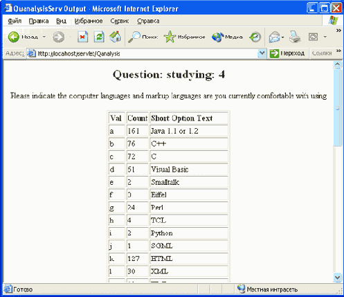 ����� ��� �������� ������