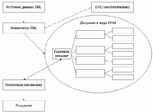 ������ ����������������