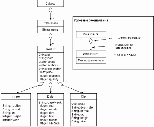 ������� ������