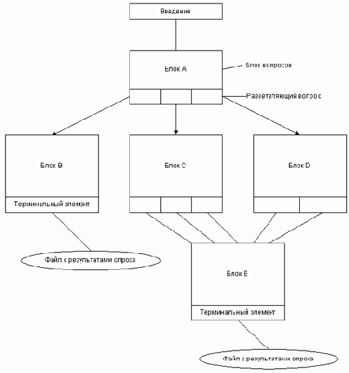 ����������� ������������������ ��������