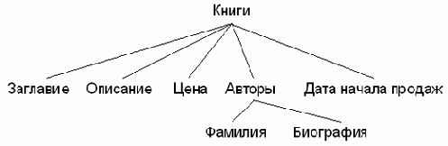 ����������� ������