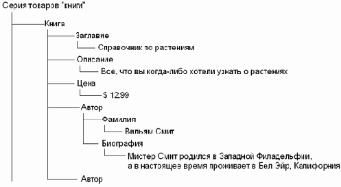 ����������� ������