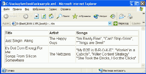 �������� ������ ������ � �������������� XSL