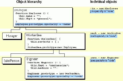 ���������� �������