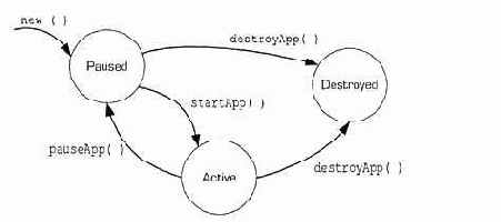 MIDлет может находиться в одном