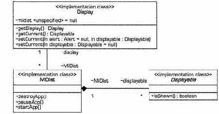 Реализации MIDP создают только