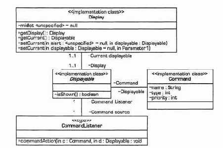 Эта диаграмма UML показывает связь