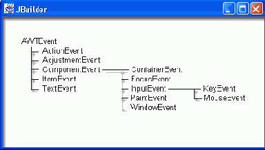 �������� ������� ����������� ������� AWT