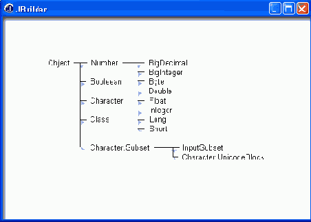 ������ ����������� �����