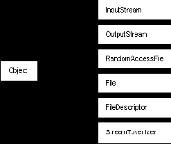 ������� ������ ��� ������ � ������� � ��������