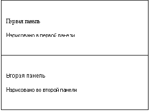 � ���� ������ Panel2 �� 