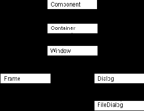 ���� � ���������� ������