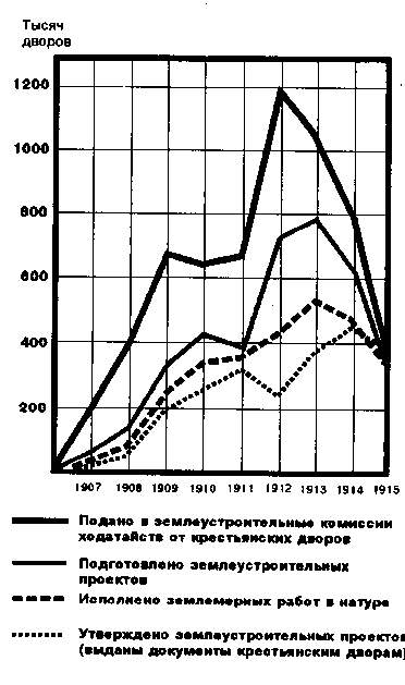 ������������� ��������� ���������