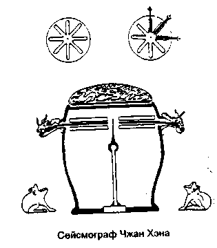 ��������� �������� ���������� ������ � ������� ����.