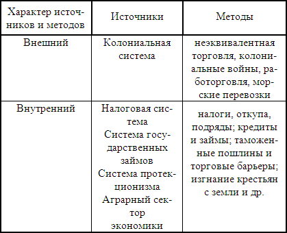 �������������� ���������� ���������