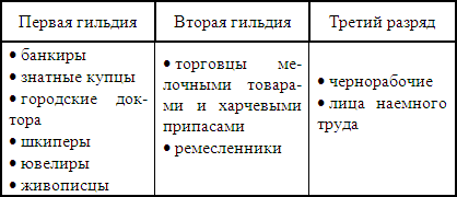 ������ ������ ��������� � ����������� ���������.