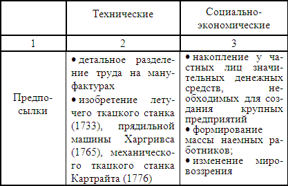 ���������� ������������ � ������