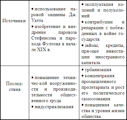 ���������� ������������ � ������