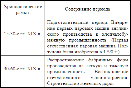 ����� �������� ������������� ���������� � ������