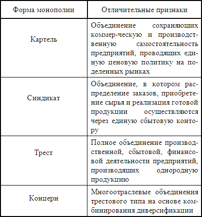 �������� ��������� � �������� �������� ��������� � ����� XIX-������ ����� XX���