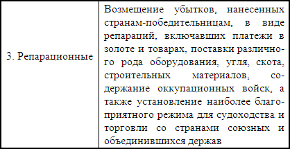 ������������� ������� � ����������� ������ ������� �����