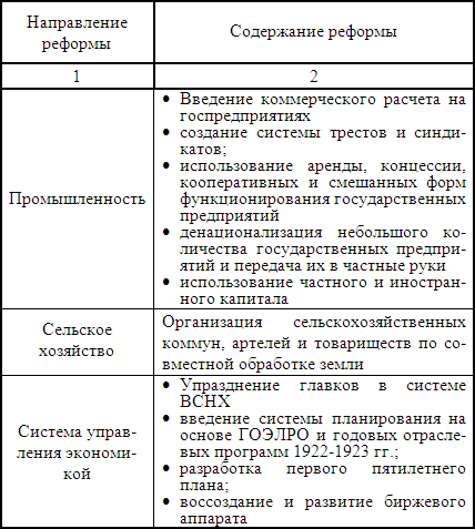 �������� ����� �������� ��������� ����������