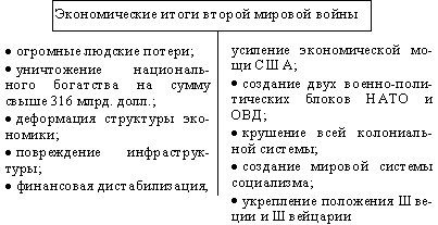 �������� �������� ��������� ������������� ��������