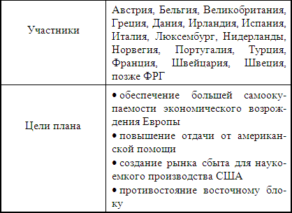 ������������� ������������� ���