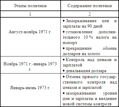 �������� ��������� �������� ������� ��������� � 50-70-� ��