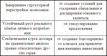 �������� ���� ���������� �������� �������