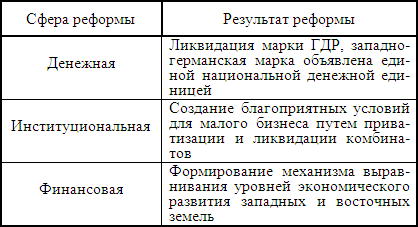 �������� ��� �������� �����