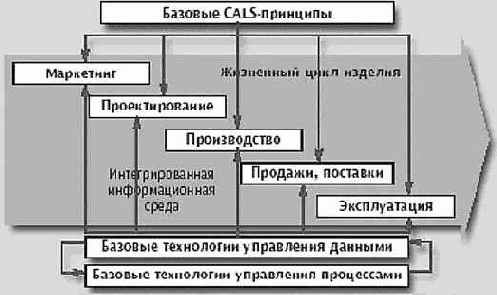 Машиностроение и металлообработка