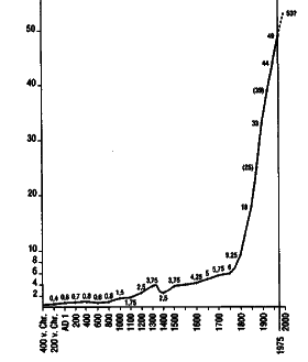 ��������������� �������� �������� ������ � XV-XVIH ��.