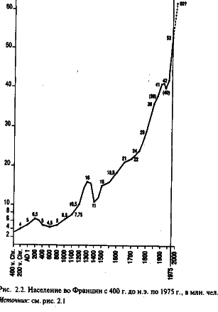 ��������������� �������� �������� ������ � XV-XVIH ��.