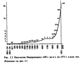 ��������������� �������� �������� ������ � XV-XVIH ��.